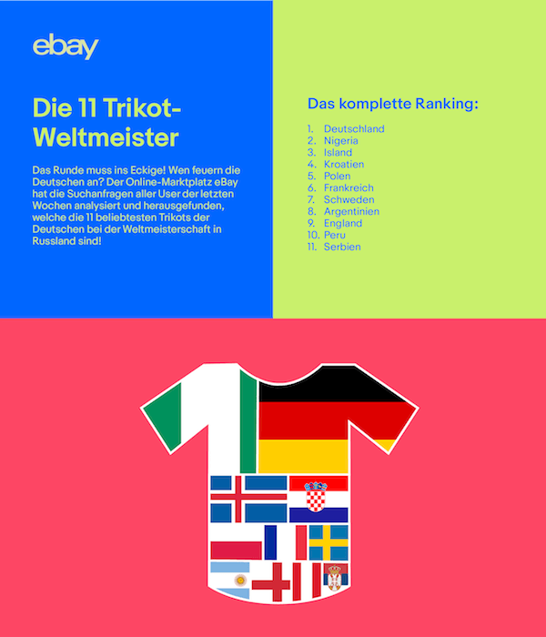 Ebay Trikot-Weltmeisterschaft