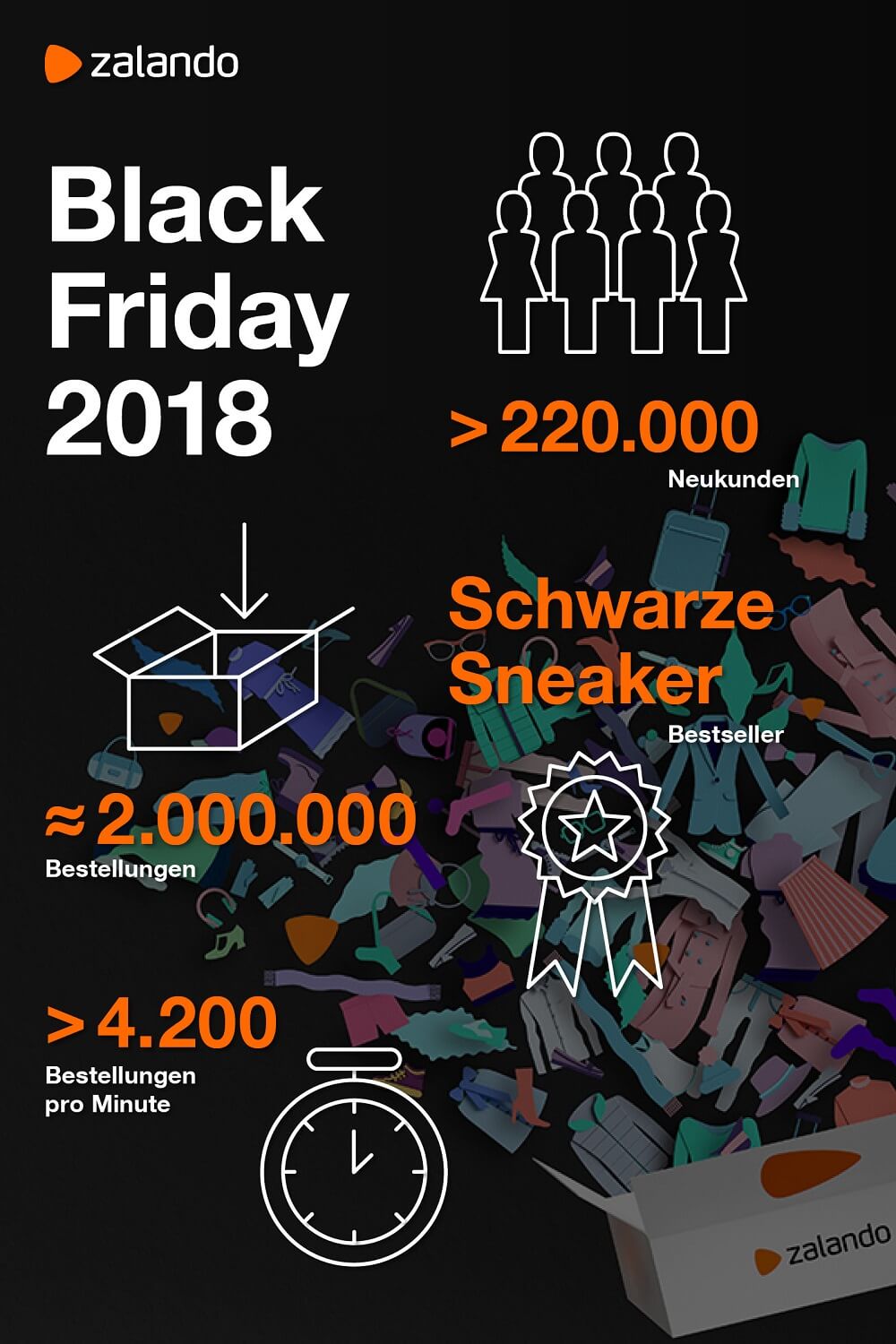 Zalando Black Friday2018 Infografik