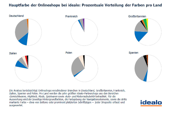 idealo: Webdesign-Studie über Farben im Online-Handel