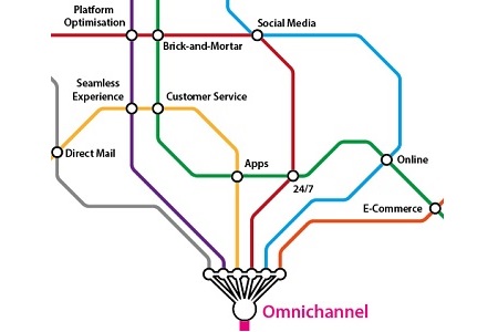 Omnichennel-Konzept aufgebaut wie Fahrplan einer U-Bahn