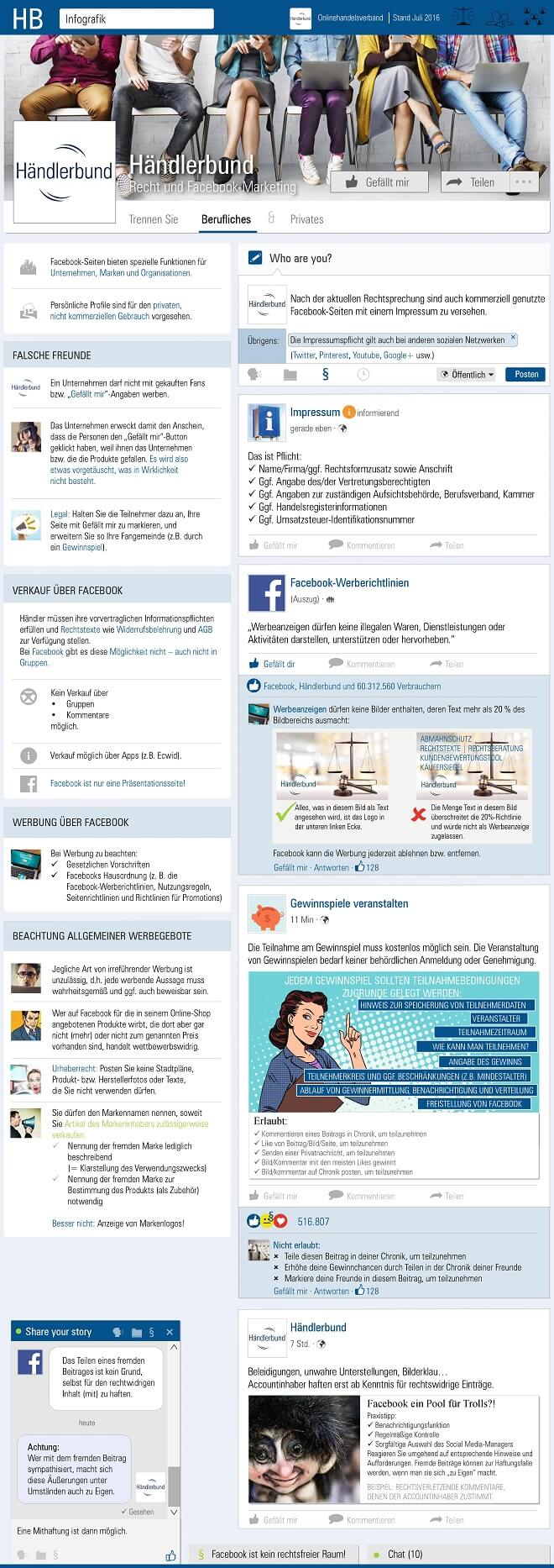 Händerbund Infografik Social Media Marketing Recht