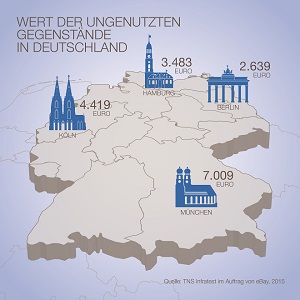 Infografik Ebay - TNS Studie: Wert ungenutzte Gegenstände in Deutschland