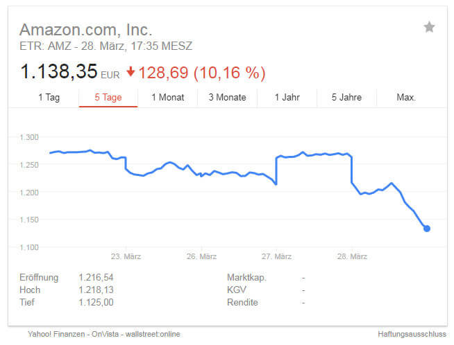 Aktie von Amazon in einer Grafik