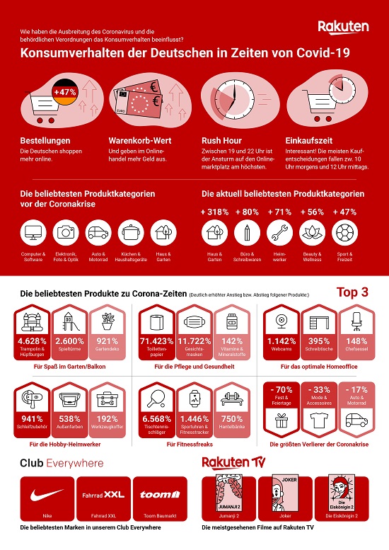 Infografik Konsumverhalten / Rakuten (Zum Vergrößern klicken)