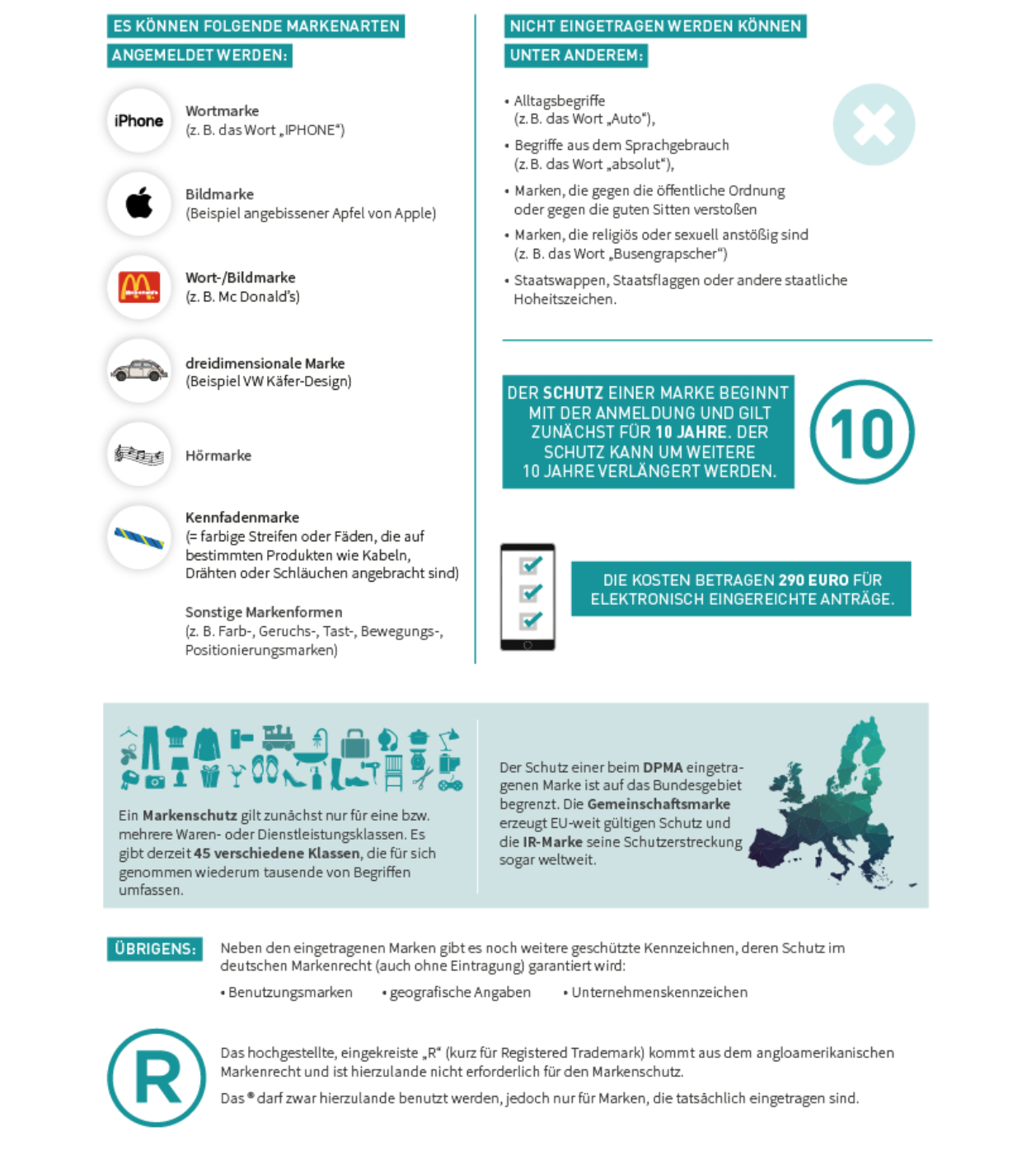 Infografik zum Markenrecht © Händlerbund
