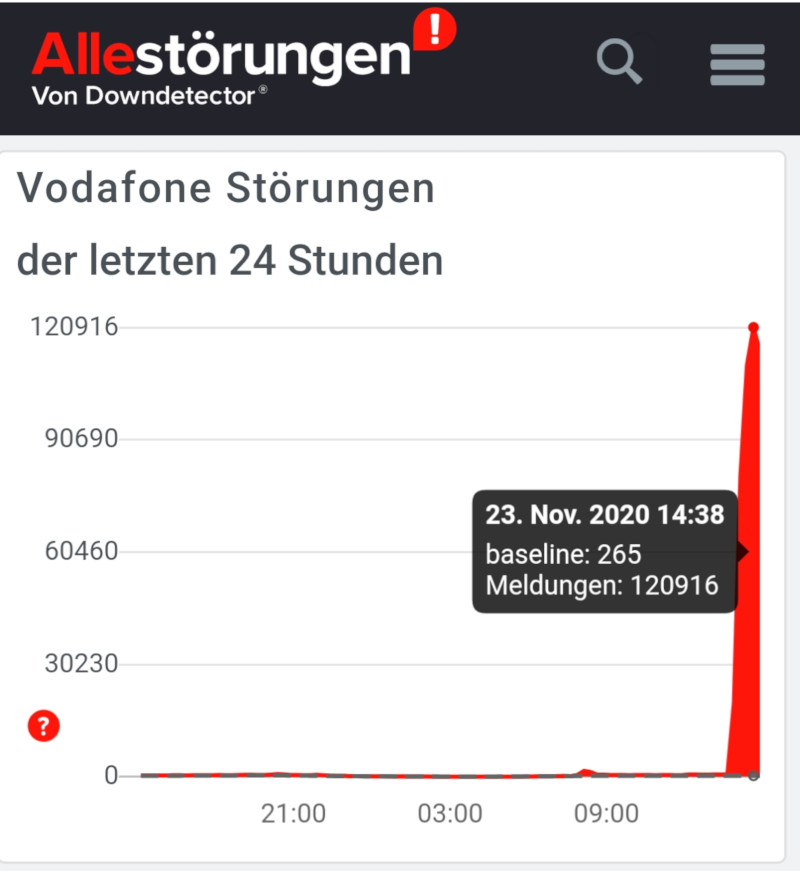 Allestoerungen Vodafone 2020 November 23 Screenshot
