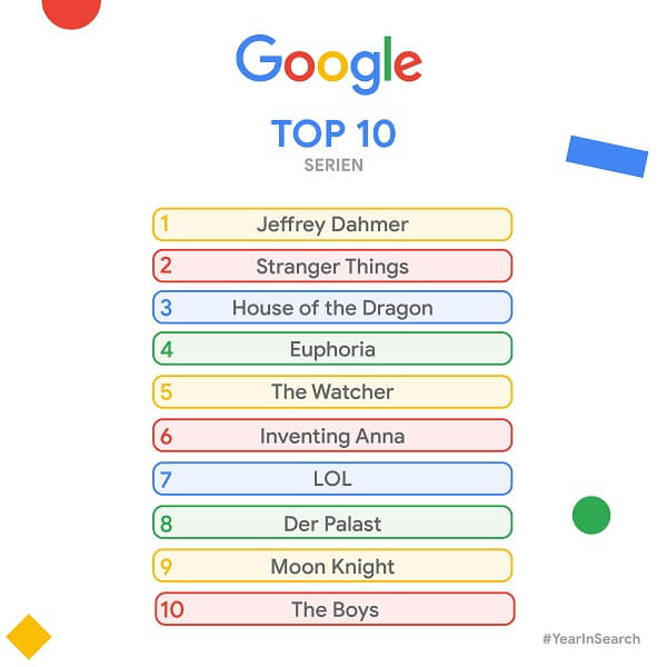 Top 10 Serien Google Jahresrückblick 2022 | Grafik: Google