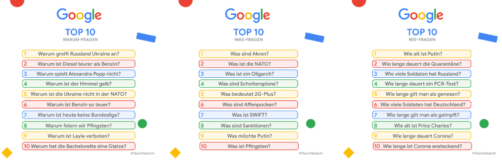 Warum-, Was- und Wie-Fragen, Google Jahresrückblick 2022 | Grafiken: Google