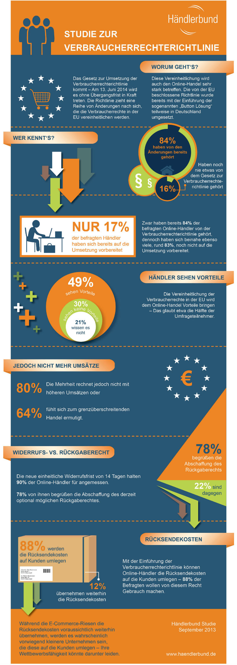 Infografik Verbraucherrechterichtlinie