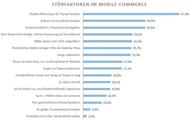 Mobile-Commerce-Studie