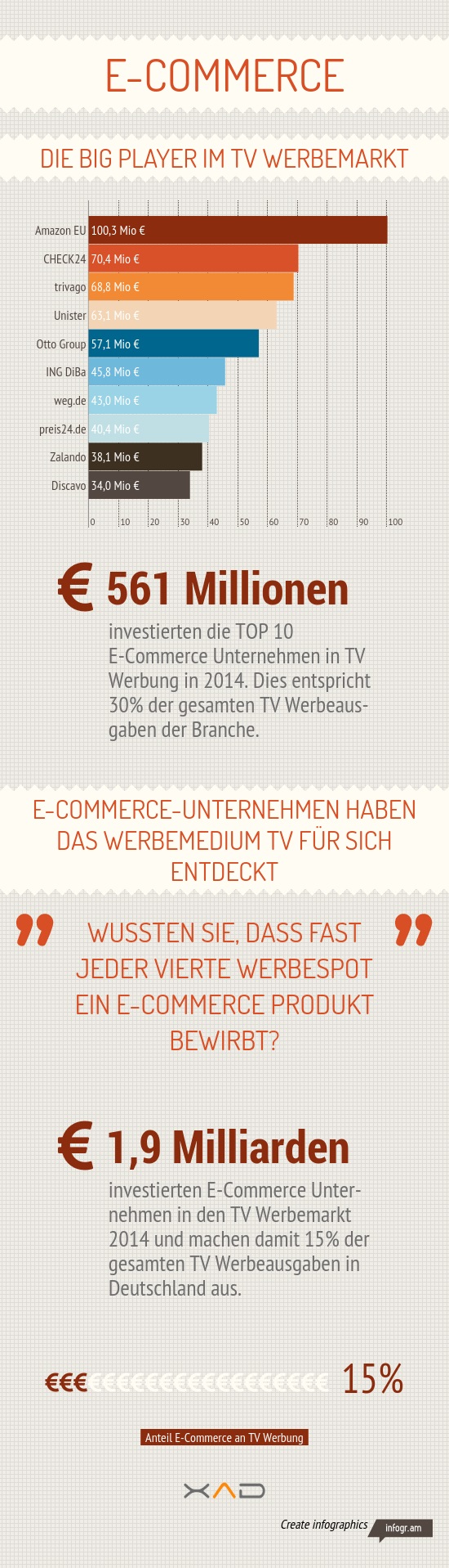 Infografik TV-Werbung 2014