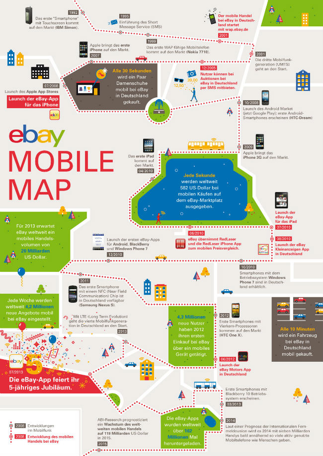 ebay mobile map