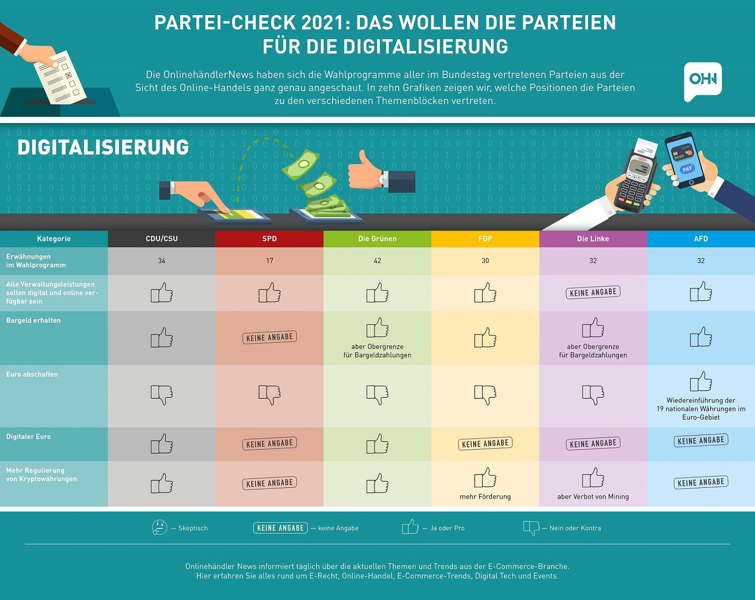 Bundestagswahl21-OHN_Digitalisierung2.jpg