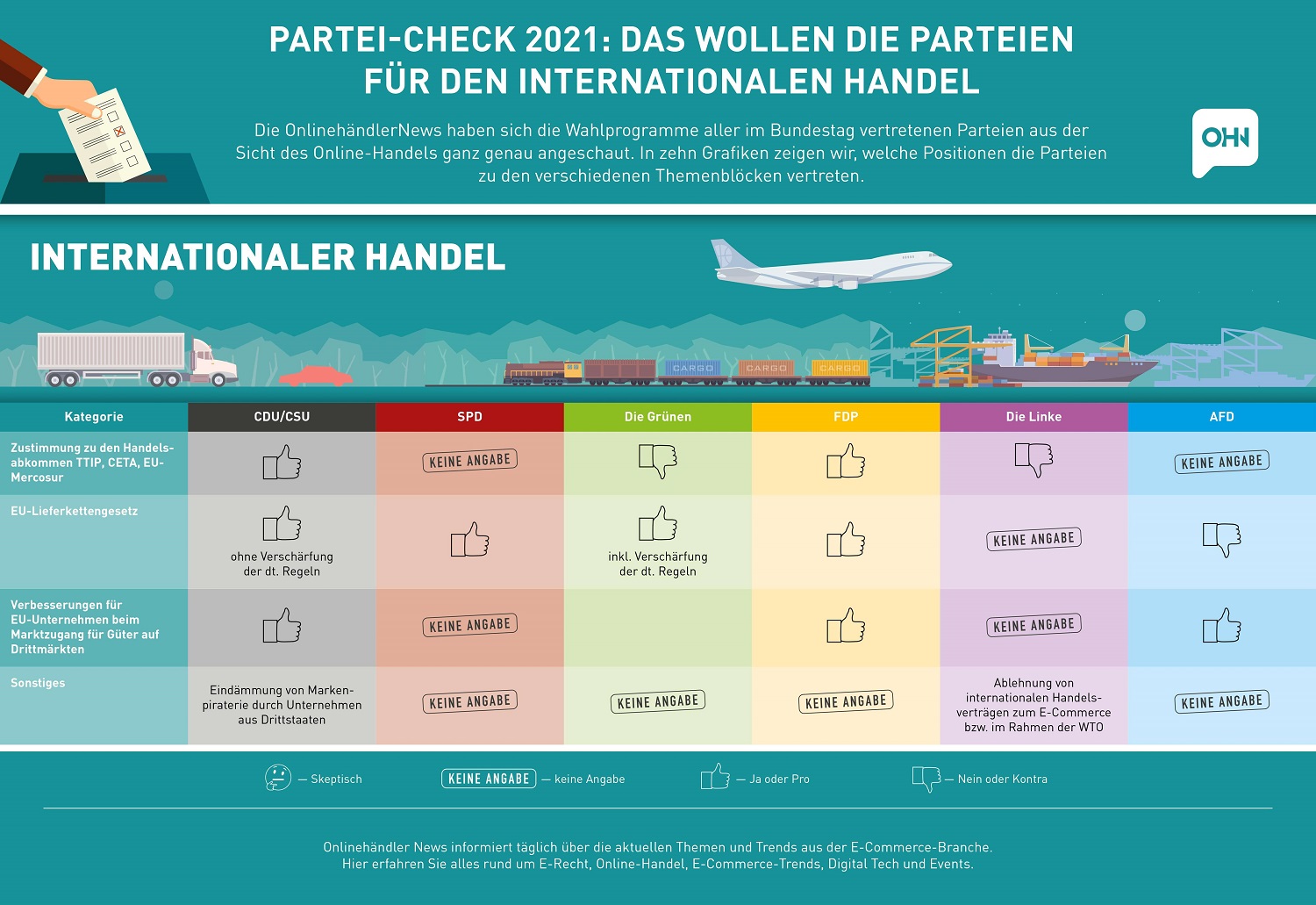Bundestagswahl21-OHN_Internationaler_Handel.jpg