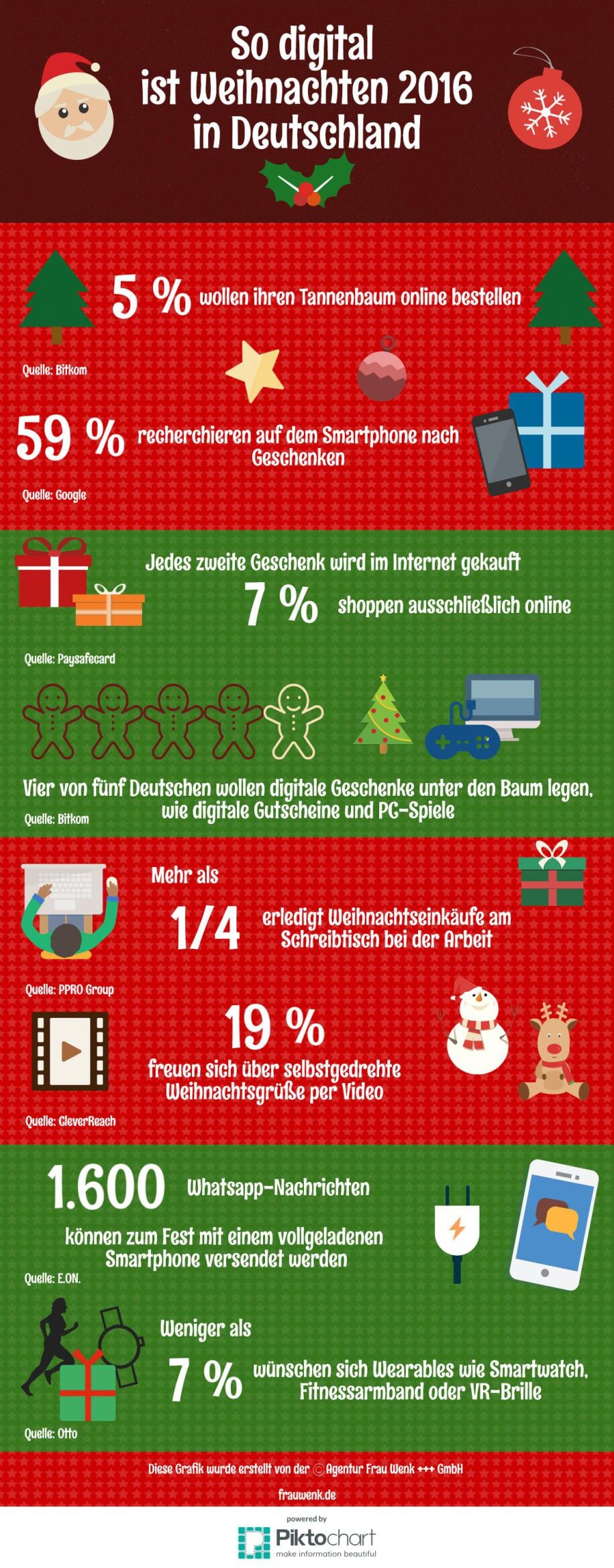 Infografik Digitale Weihnachten