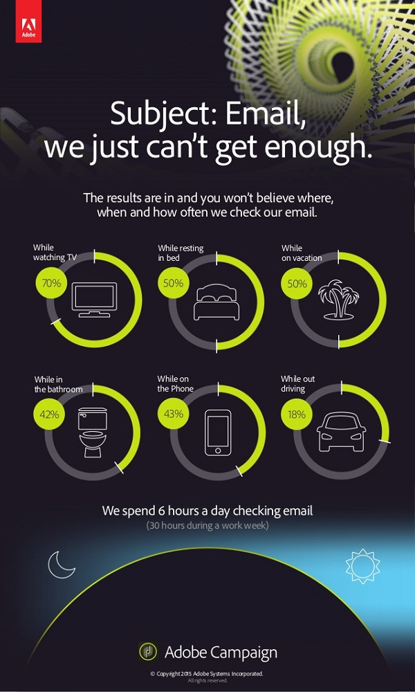 Infografik Adobe - wann wir E-Mail lesen