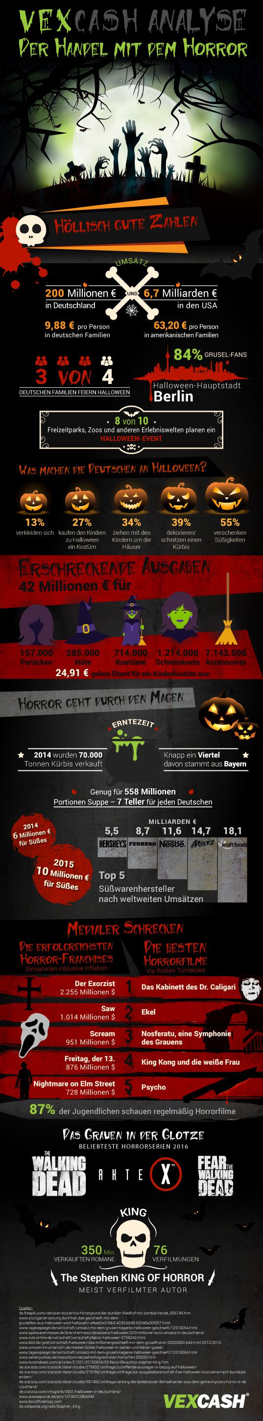 Halloween-Infografik