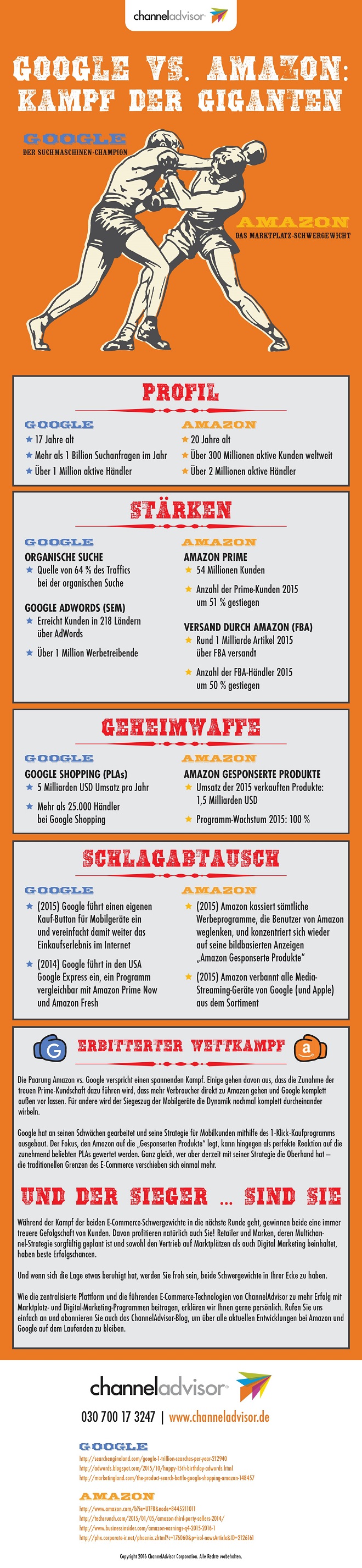 Infografik Google vs. Amazon von ChannelAdvisor