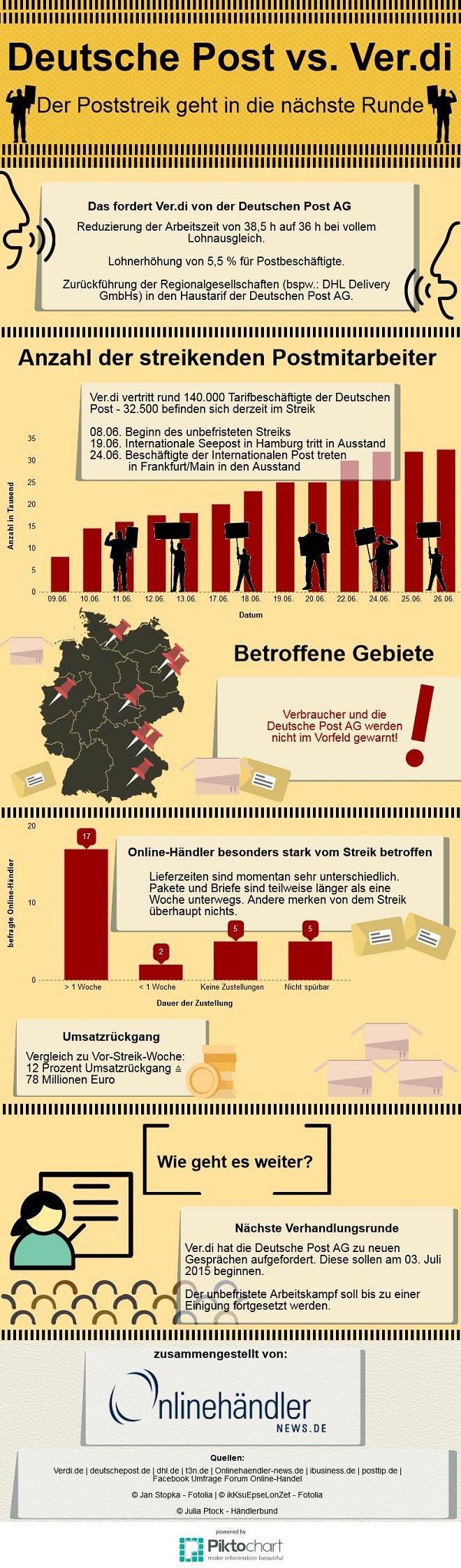 Infografik Poststreik