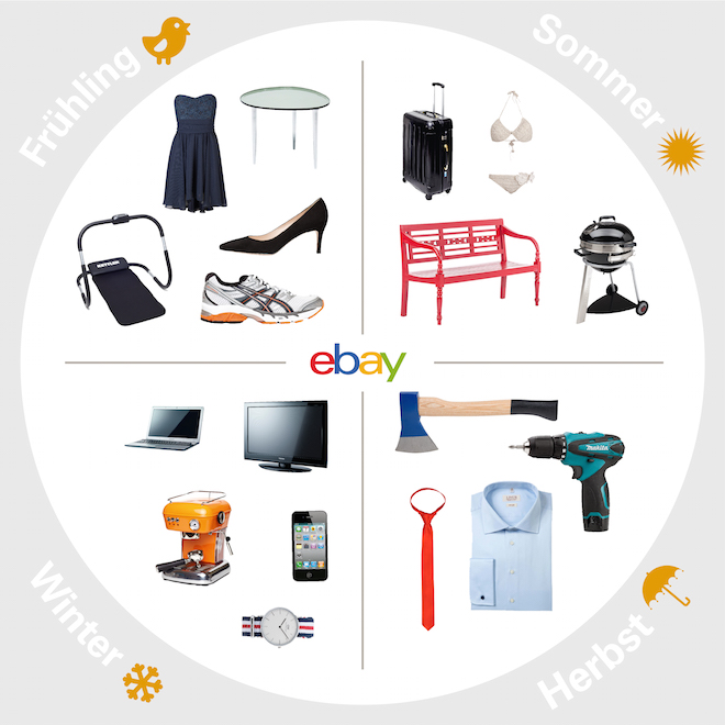 Ebay Infografik: Saisonale Produkte
