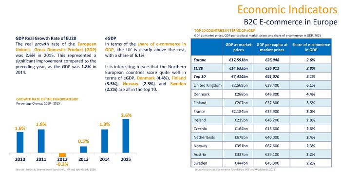 European E-Commerce Report BIP