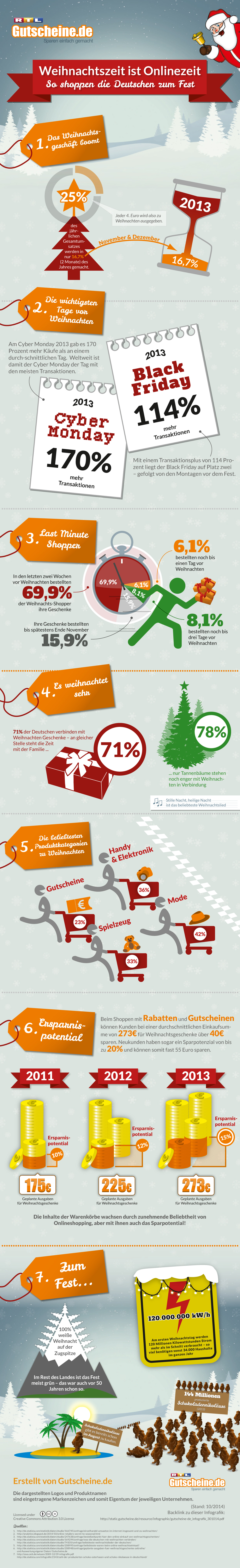 Infografik Weihnachtszeit ist Onlinezeit