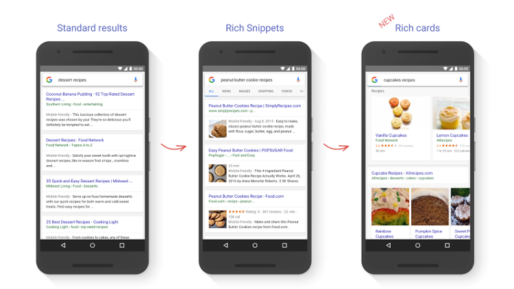 Google: Übersicht Anzeigen, Rich Snippets und Rich cards 