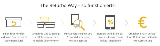 Screenshot - Returbo Way